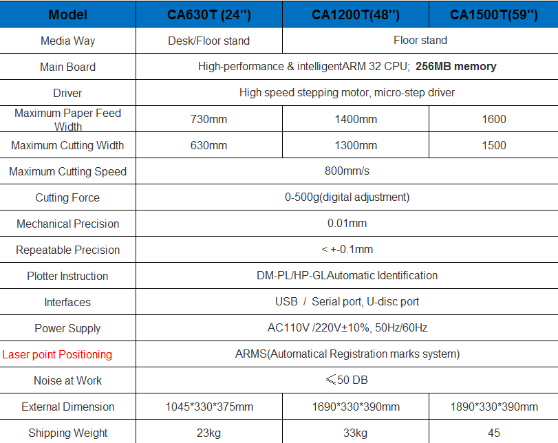 specification for CA cutting plotter.png