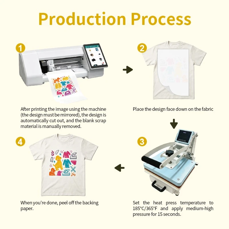 Light Fabric Heat Transfer Paper price Light Fabric Heat Transfer Paper price